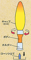 ちょうちん安光の仕組み・使い方